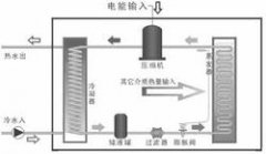 熱泵熱水器是太陽能產(chǎn)品嗎？